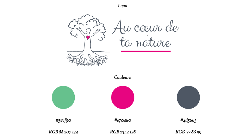 Logo Au coeur de ta nature